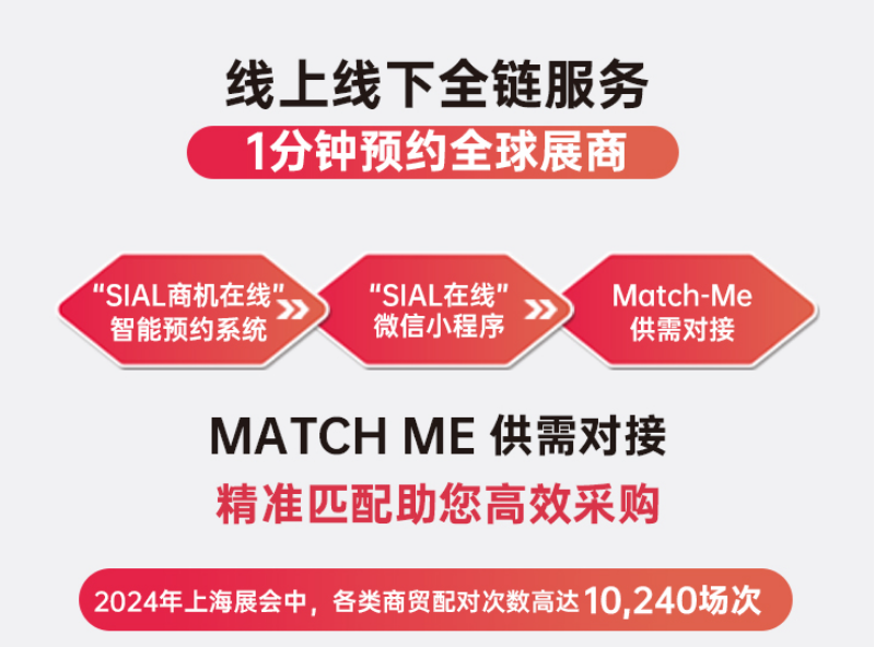 SIAL西雅展（上海）