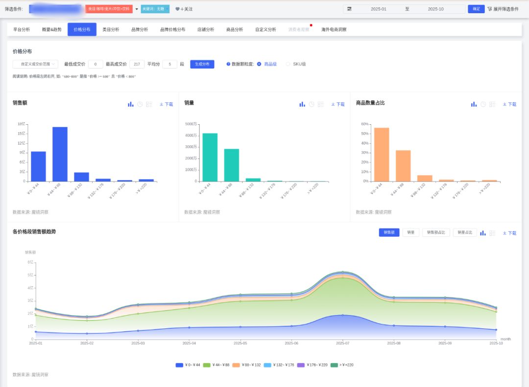 SIAL西雅國(guó)際食品展