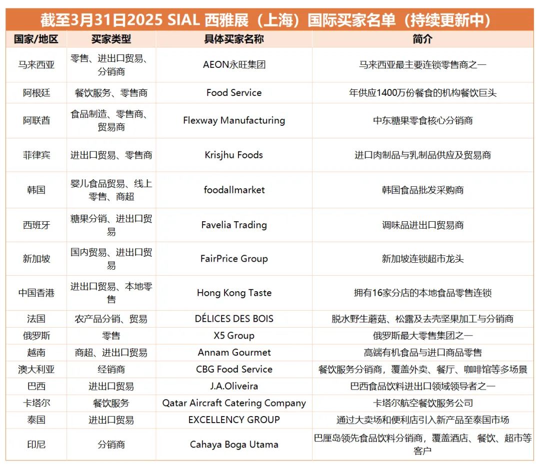 SIAL西雅國(guó)際食品展