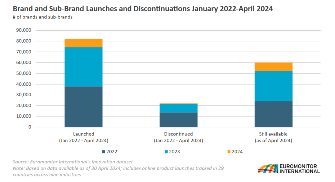 SIAL西雅展（上海）