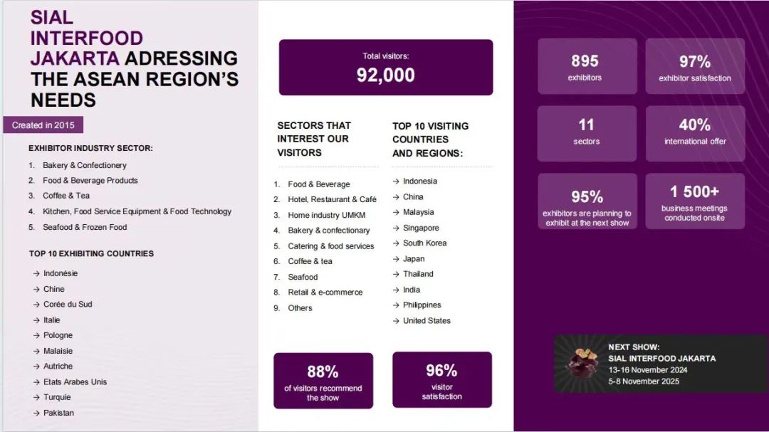 SIAL西雅國(guó)際食品展