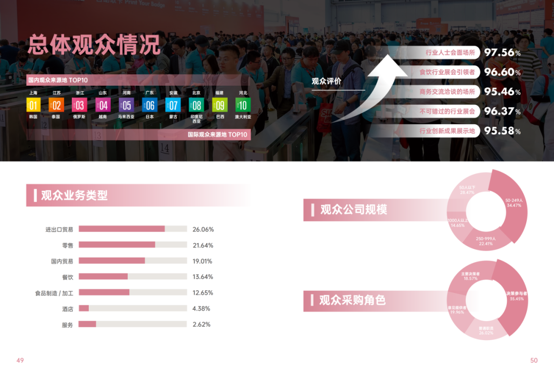 2025SIAL西雅國(guó)際食品和飲料展會(huì)